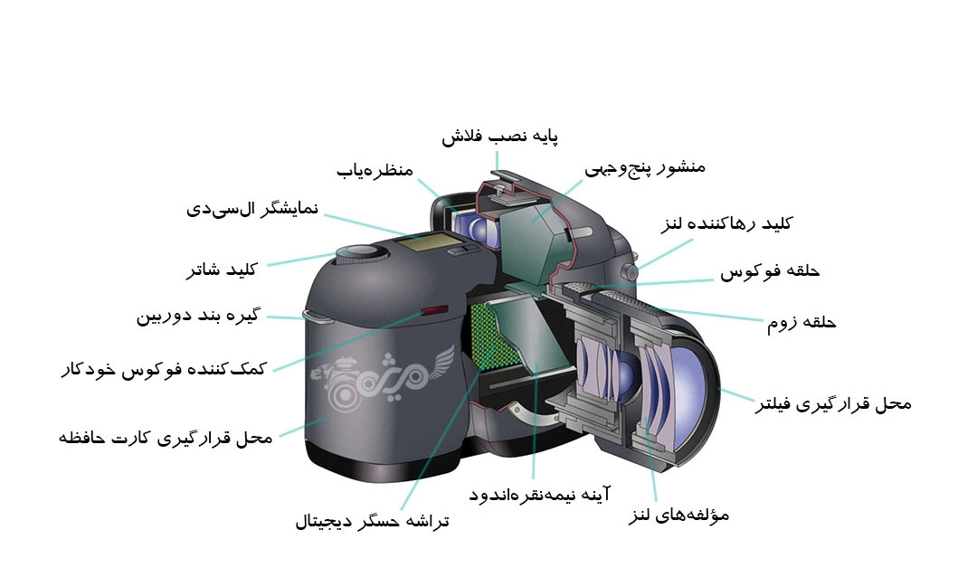 اجزای اصلی دوربین عکاسی دیجیتال