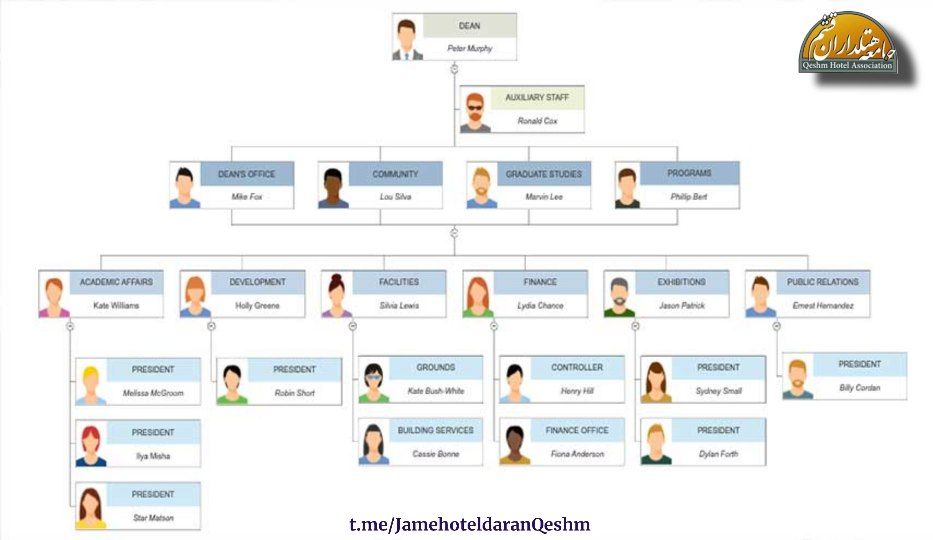 چارت سازمانی در هتل_جامعه هتلداران قشم