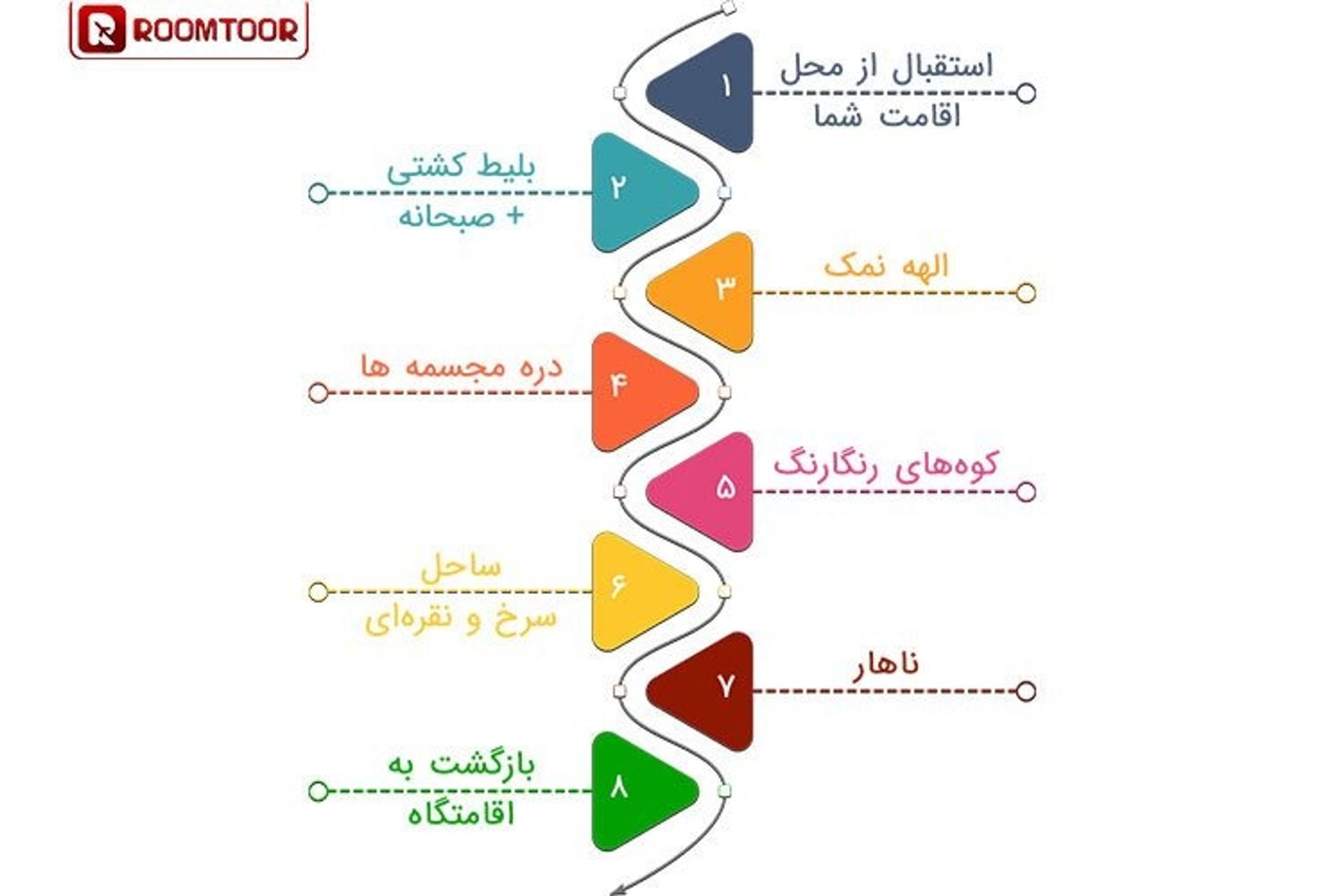 تخفیفان قشم: اقامت در بهترین هتل‌ها با قیمت کمتر